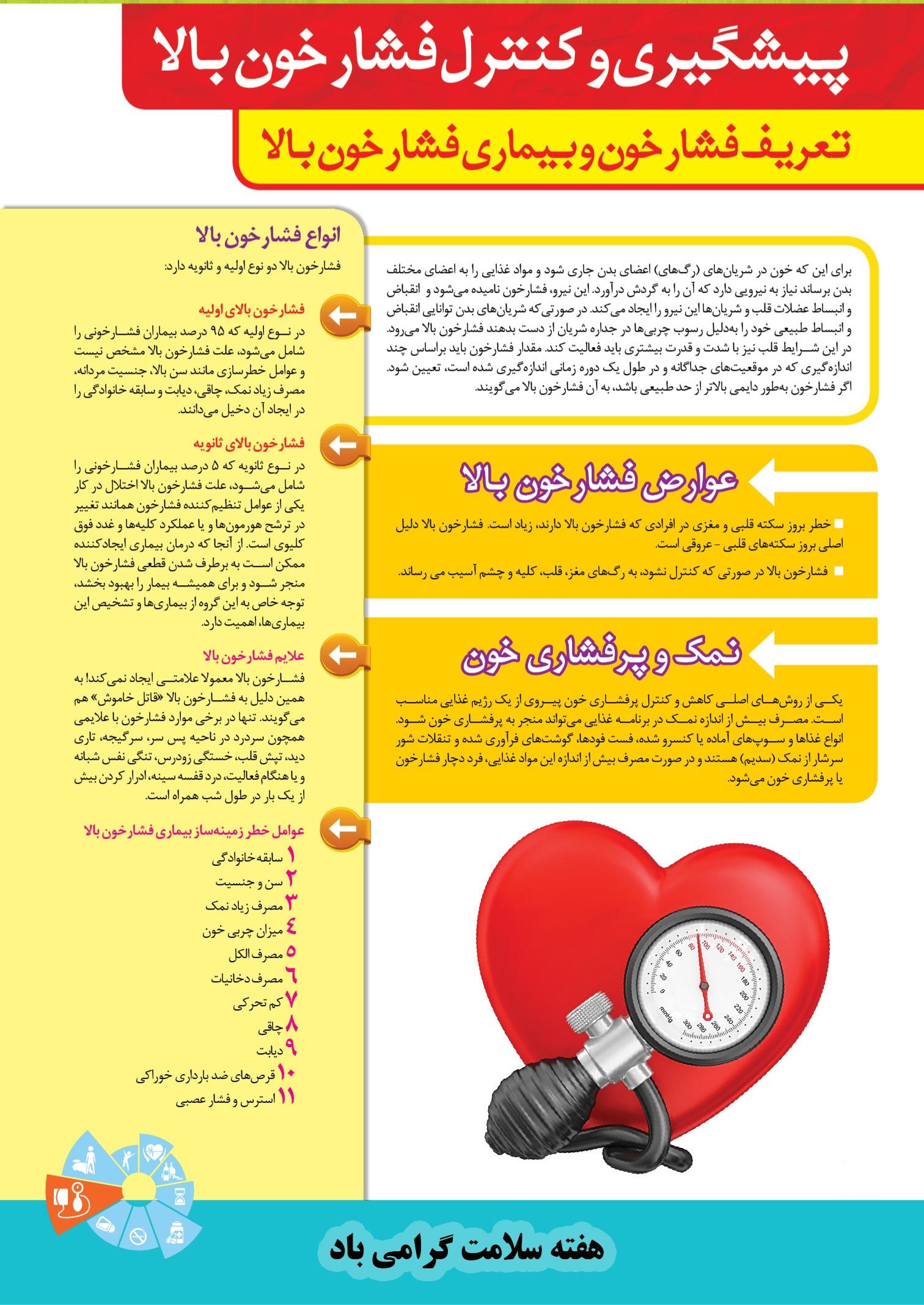 فشار خون