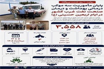 روایت ۱۰ روز خدمت بی‌وقفه؛ پایان مأموریت سه موکب درمانی بهداشت و درمان صنعت نفت غرب کشور در اربعین حسینی